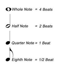 This course is for anyone with basic knowledge about the piano who is ready to move to next level. Violin Sales And Rentals Violas Cellos And Accessories Learning Music Notes Music Theory Lessons Teaching Music