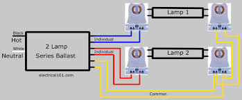 Jun 08, 2021 · remove the fluorescent tubes. Fluorescent Lampholder Wiring Ballast Led Tube Light Tube Light