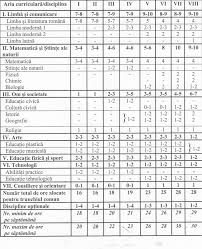 Graprobata in gedinla corrsiliului profesoral din clata cle t) 01 20ib. Update Carry Out Protest Plan Cadru Clasa I Edu Moldcontrolnj Com