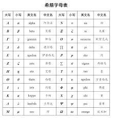 Markdown Input Mathematical Symbols Programmer Sought