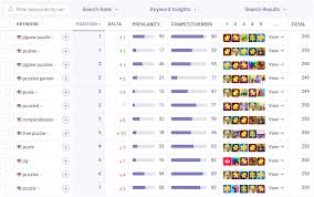 Themed crossword puzzles with a human touch. App Teardown How The 1 Jigsaw Puzzle Game Uses Aso To Get Downloads On Google Play Aso Tools And App Analytics By Appfigures