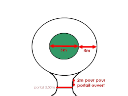 Rayon De Braquage Pour Chemin En Arrondi 8 Messages
