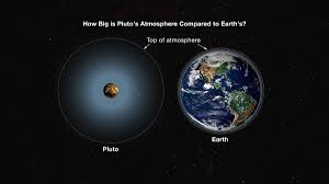 Advertisement earth science covers all facets of how the earth works, from from volcanoes to t. Science Abc On Twitter Science Trivia Earth Pluto Space Via Https T Co U15g1mns87 Https T Co Yyoooomuhr