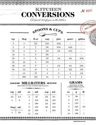 Kitchen Conversion Chart Talkitout Club