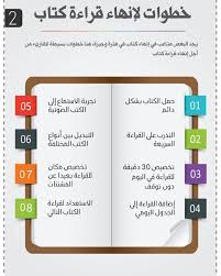 خطوات لإنهاء قراءة كتاب قراءة كتاب كتب القراءة الكتاب الكتابة المكتبة مكتبة مكتبة جرير دراسة تخط Learning Websites Study Skills Positive Notes