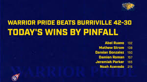 Central Falls Warriors Athletics