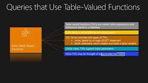 Sql Server Inline Table Valued Functions Sql Server Sql Server