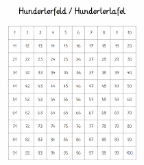 Kostenlose arbeitsblätter und übungen zum kleinen einmaleins 1x1 für mathe in der 2. Hundertertafel Hunderterfeld