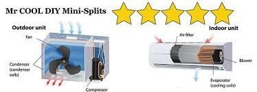 Mr Cool Diy Mini Split Review Exceptional Seer Ratings 2021 In 2021 Heat Pump System Cool Diy Air Heat Pump