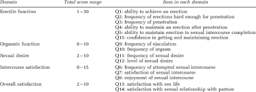 International Index Of Erectile Function Iief Domains Of Male Sexual Download Table