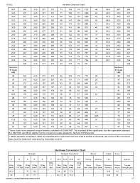 Steel hardness conversion table contains conversion factors for rockwell, vickers & brinell. Hardness Conversion Chart 3
