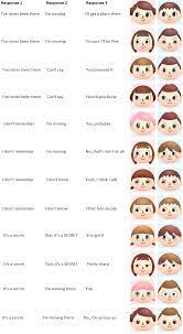 Animal crossing new leaf hairstyle guide. Animal Crossing New Leaf Face Guide In 2020 Animal Crossing Hair Animal Crossing Characters Cute766
