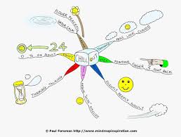 Drill a hole to the. Chill Out Mind Map And Toddler Tantrums Mind Map Inspiration Mind Map Tantrums Toddler Maps For Kids