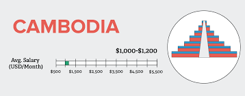 The jobs requiring this skill have increase by 703.13% since 2018. How Much Can You Earn Teaching English Abroad Go Overseas