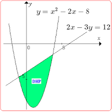 Jun 04, 2021 · download soal sitem persamaan dan pertidaksamaan kuadrat dua variabel doc. Contoh Soal Pertidaksamaan Kuadrat