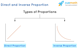 Proportions notes hw key answer / proportions notes hw key answer : What Is Proportion Types Examples