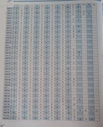 7 Sinif Matematik Soru Gezegeni Cevap Anahtari Eodev Com