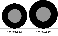Tire Size Comparison Tool Gives Your Current Size Vs A