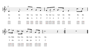 star wars main title guitar sheet music guitar chords