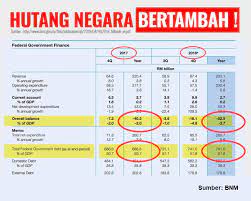 Jadi malaysia lahir lebih karena kebijakan inggris daripada sentimen indonesia sendiri menurut data dari databooks adalah 264 juta jiwa dan masuk 5 besar dunia. Najib Razak Minggu Lepas Saya Telah Guna Data Dari Bank Facebook