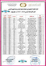 Check spelling or type a new query. Ù†ØªÙŠØ¬Ø© Ø§Ù„Ø´Ù‡Ø§Ø¯Ø© Ø§Ù„Ø§Ø¹Ø¯Ø§Ø¯ÙŠØ© Ù„ÙŠØ¨ÙŠØ§ 2019 ÙÙŠ Ø§Ù„Ù…Ù†Ø·Ù‚Ø© Ø§Ù„Ø´Ø±Ù‚ÙŠØ© ÙˆØ§Ù„ØºØ±Ø¨ÙŠØ© Ø¨Ø±Ù‚Ù… Ø§Ù„Ø¬Ù„ÙˆØ³ ÙˆØ±Ù‚Ù… Ø§Ù„Ù‚ÙŠØ¯ ÙˆØ²Ø§Ø±Ø© Ø§Ù„ØªØ±Ø¨ÙŠÙ‡ ÙˆØ§Ù„ØªØ¹Ù„ÙŠÙ… Ø§Ù„Ø­ÙƒÙˆÙ…Ù‡ Ø§Ù„Ù„ÙŠØ¨ÙŠÙ‡ Ø§Ù„Ù…Ø¤Ù‚ØªÙ‡ Ø§Ù„ÙˆÙØ§Ù‚ Natija Moel Ly