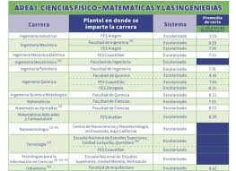 La universidad nacional autónoma de méxico (unam) publicó su convocatoria correspondiente al ingreso a licenciatura a través del pase reglamentado. Dias En Cch Sur 3 College University Facebook