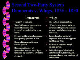 History Of The American Political Parties First Two Party System Federalists V Republicans 1780s Federalists W Favored Strong Central Government Ppt Download