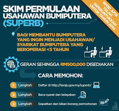 Terdapat bantuan kewangan kepada usahawan bumiputera untuk memastikan kelangsungan perniagaan mereka telah diumumkan oleh perdana menteri dan diuruskan oleh punb & mara. Facebook