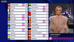 We're not talking enough about how well james took his 'nul point' and eurovision viewers react to uk's 'harsh' and 'hilarious' zero points. Eurovision Viewers Fuming Over Ignorant Amanda Holden Remarks At 2021 Final Birmingham Live