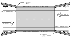 Although, if there are equestrians on the bridge, the railing should be higher. Https Www Roads Maryland Gov Obd Mdot 20sha 20oos 20bridge 20railing 20manual Pdf