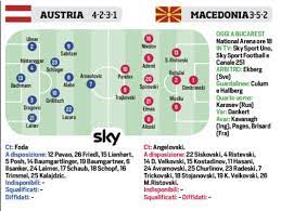Collaborazione tra la svizzera e il paese in ambito formativo. Corriere Dello Sport Euro 2020 Oggi Alle 15 Austria Macedonia Le Probabili Formazioni Ilovepalermocalcio