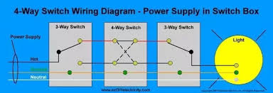 In this wiring connection we use two way switches in which we have three terminals, in these terminals one is common and two for connection. How To Wire A Double Pole Light Switch Quora