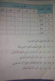 Maybe you would like to learn more about one of these? Jawab Kak Soal Bahasa Arab Kelas 7 Smp Brainly Co Id