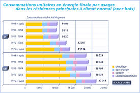 La Consommation De Gaz D Une Maison Energie Reduc