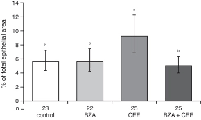 Image result for Tissue-selective Estrogen Complex