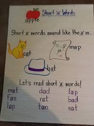 Short Vowel Anchor Chart Polka Dots Teaching Tots