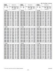 5 best photos of printable 2012 tax tables irs 2012 income