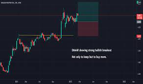 Emaar Stock Price And Chart — Dfm:emaar — Tradingview
