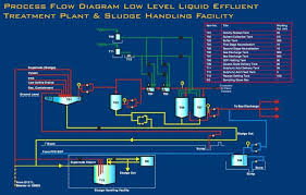 Rice Milling Process Flow Chart Pdf Bedowntowndaytona Com