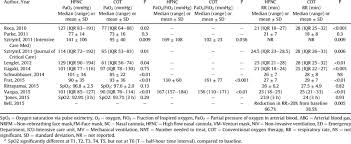 50+ the frequency of changing your nasal cannula. Oxygenation Parameters And Respiratory Rate In High Flow Nasal Cannula Download Table