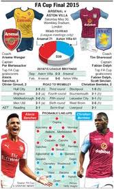 Throwback to an emirates fa cup classic, as crystal palace and manchester united face off in the final from 2016. Soccer Fa Cup Final 2015 Infographic