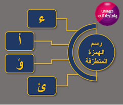 pin by ali zahed on تعليم education in 2021