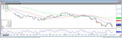 Inside Futures Relevant Trading Focused Information