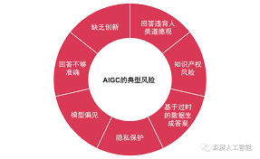 AIGC 技术发展和应用介绍| 北拓分享- Foresight News