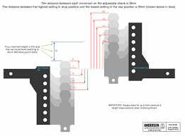 Maybe you would like to learn more about one of these? Sway Control Hitches Andersen Sway Control Wdh Hitch