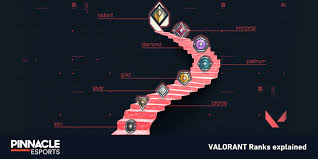 Valorant champions tour 2021 is the first official tournament circuit by riot games. Erklarung Der Range Bei Valorant Mmr Titel Und Gameplay Erklart