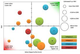 Portfolio Bubble Chart Example Bubble Chart Portfolio