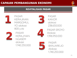 January 13, 2021 info loker cepu padangan. Portal Resmi Pemkab Bojonegoro