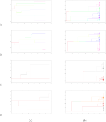 Mar 15, 2021 · group a consists of ovarian cancer (clinical question 9). Inference With Selection Varying Population Size And Evolving Population Structure Application Of Abc To A Forward Backward Coalescent Process With Interactions Heredity