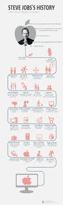Steve Jobs History The Life Of Apple S Founder Visualized Steve Jobs History The Life Of Apple S
